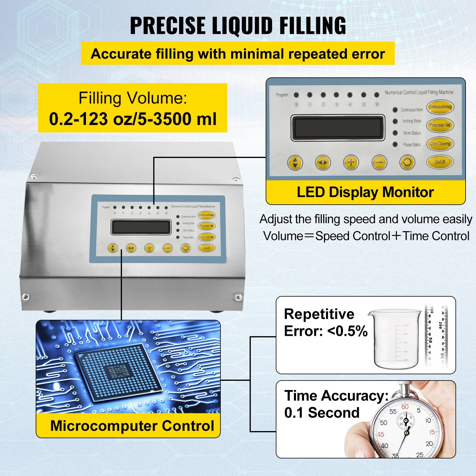 Máquina de enchimento de líquidos SucceBuy 5-3500 ml GFK160 com controlo digital para água, bebidas, perfumes, cosméticos, sumos e leite – Enchedora de garrafas pequenas